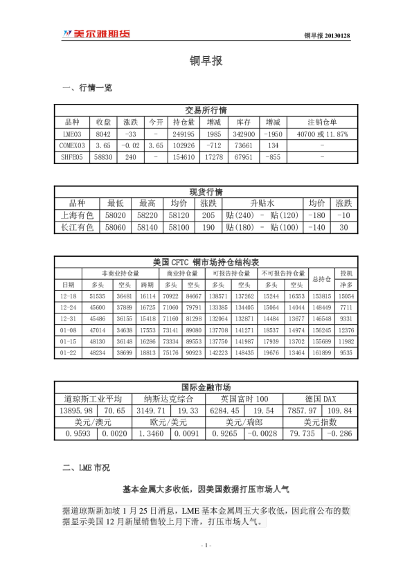 美尔雅期货铜早报