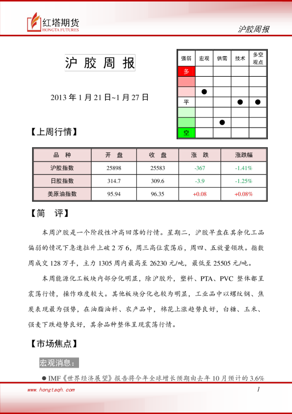 红塔期货沪胶周报