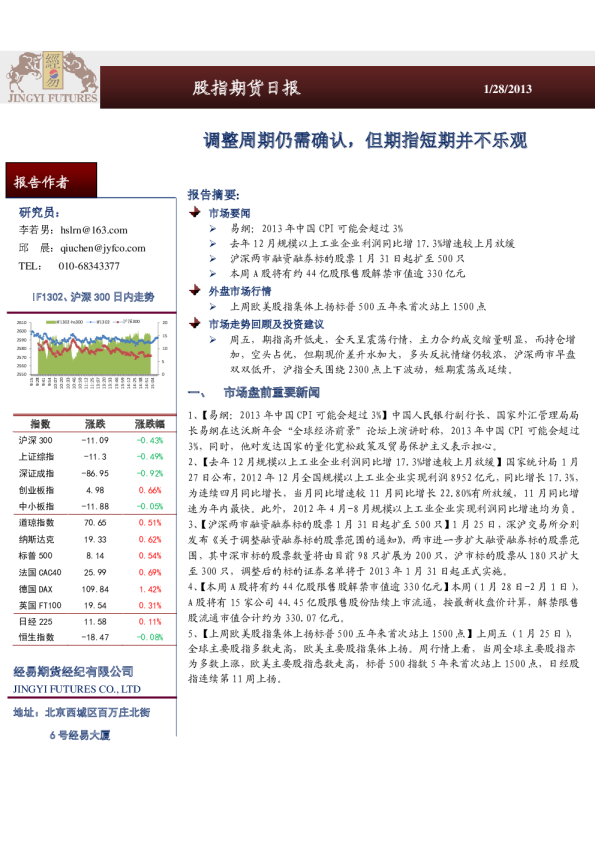 股指期货日报：调整周期仍需确认,,但期指短期并不乐观