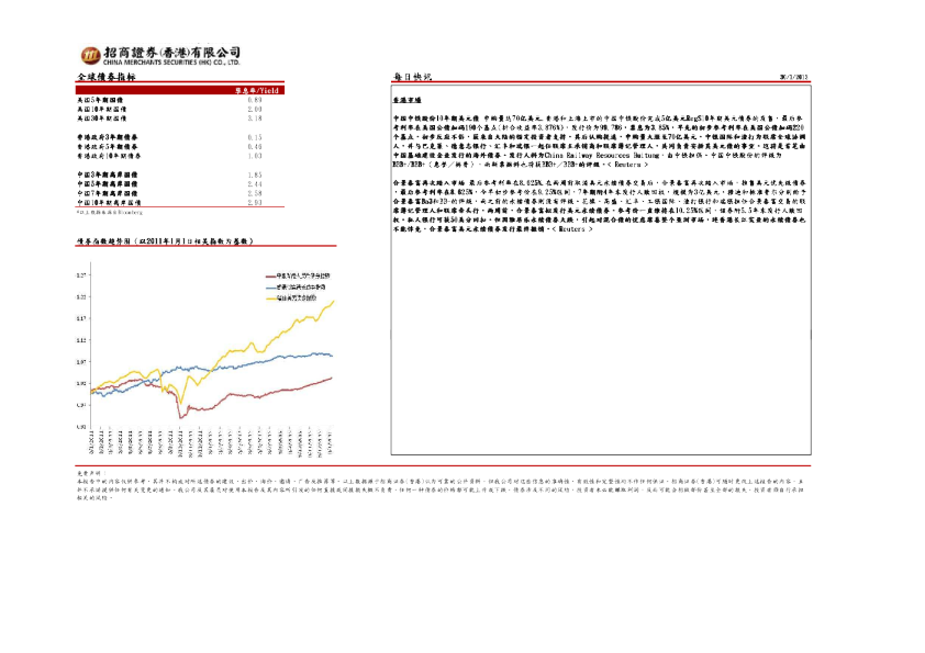 招商证券(香港)每日快讯