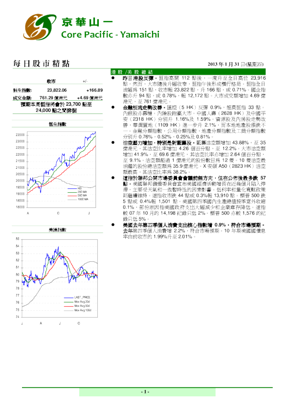 京华山一每日股市精点(2013.1.31)