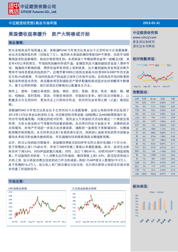 商品市场早报：美国债收益率缓升,资产大转移或开始