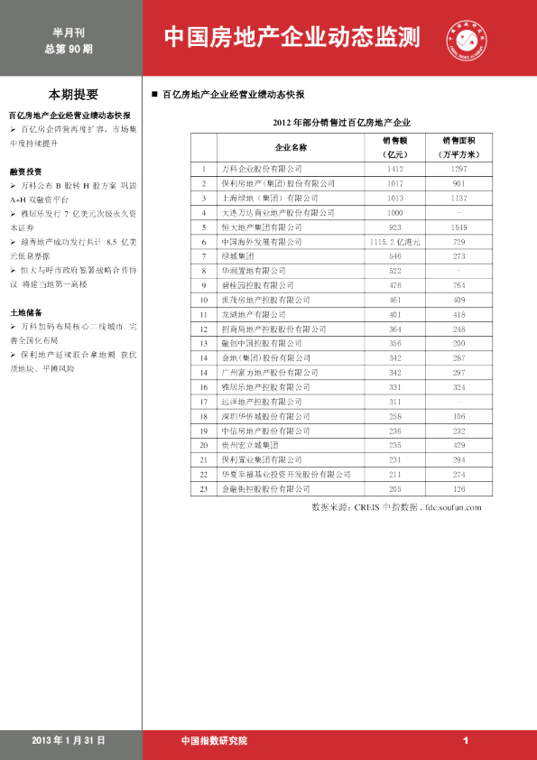 中国房地产企业动态监测第90期