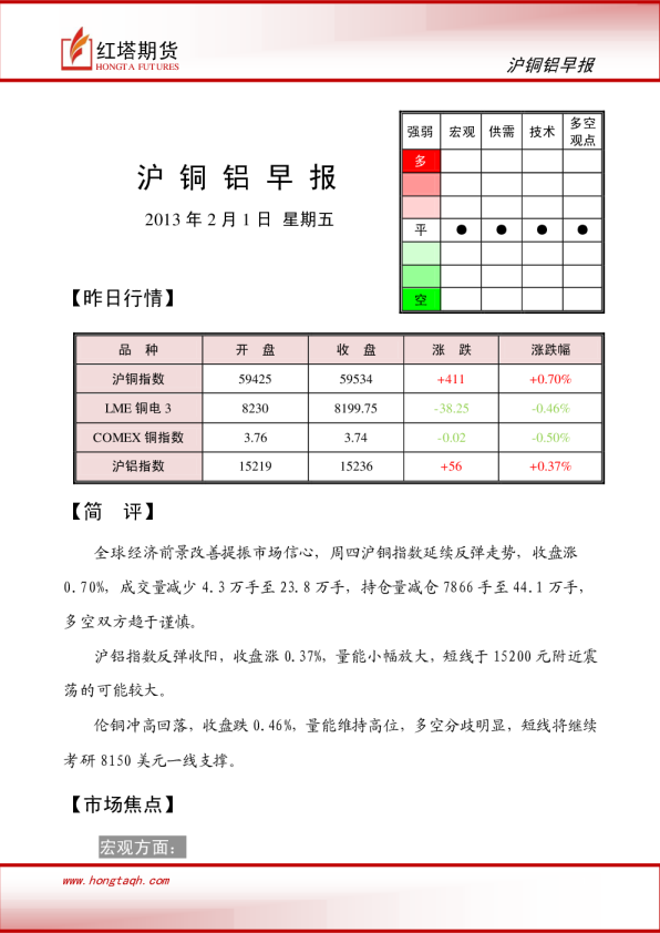 红塔期货沪铜铝早报