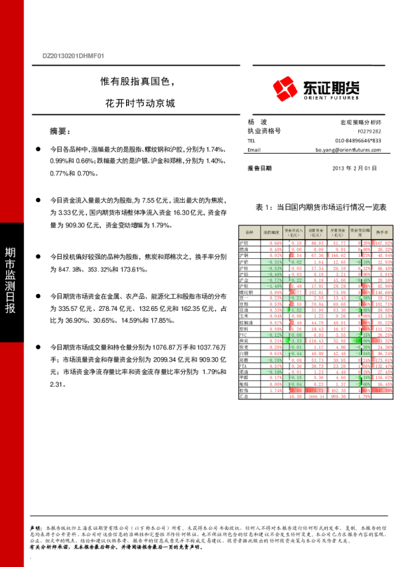 期市监测日报：惟有股指真国色,花开时节动京城