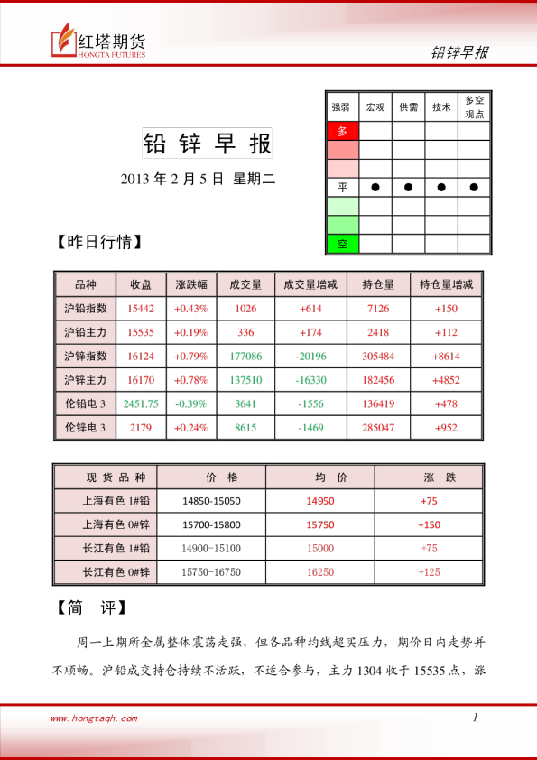 红塔期货铅锌早报
