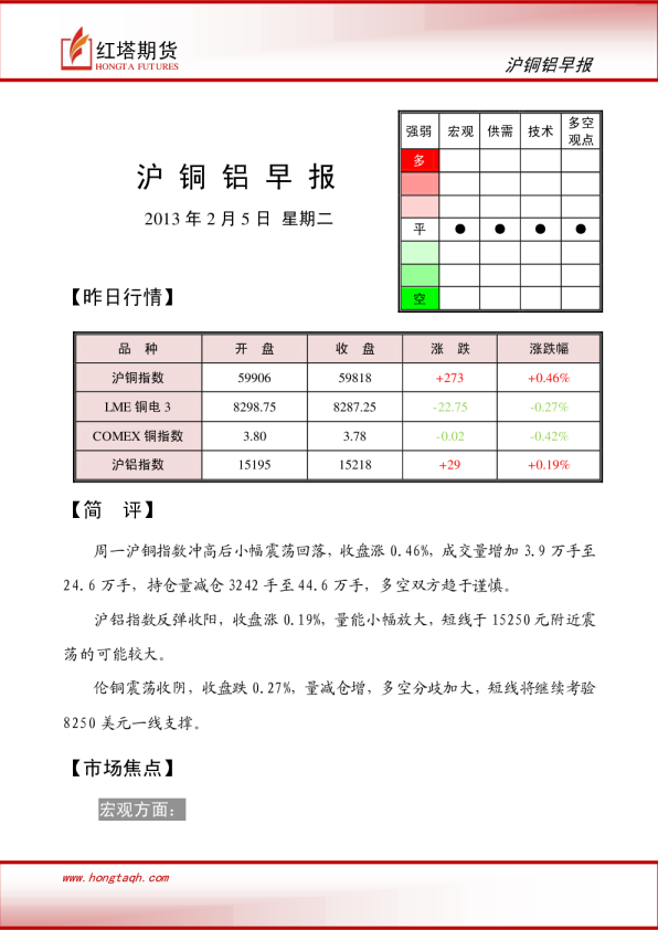 红塔期货沪铜铝早报