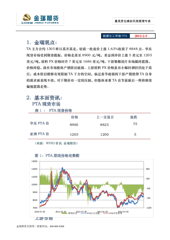 金瑞期货能源化工早报：PTA