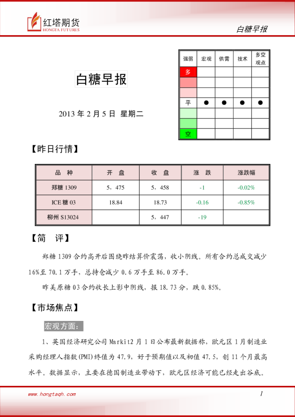 红塔期货白糖早报