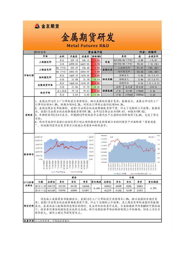 金友期货贵金属早报