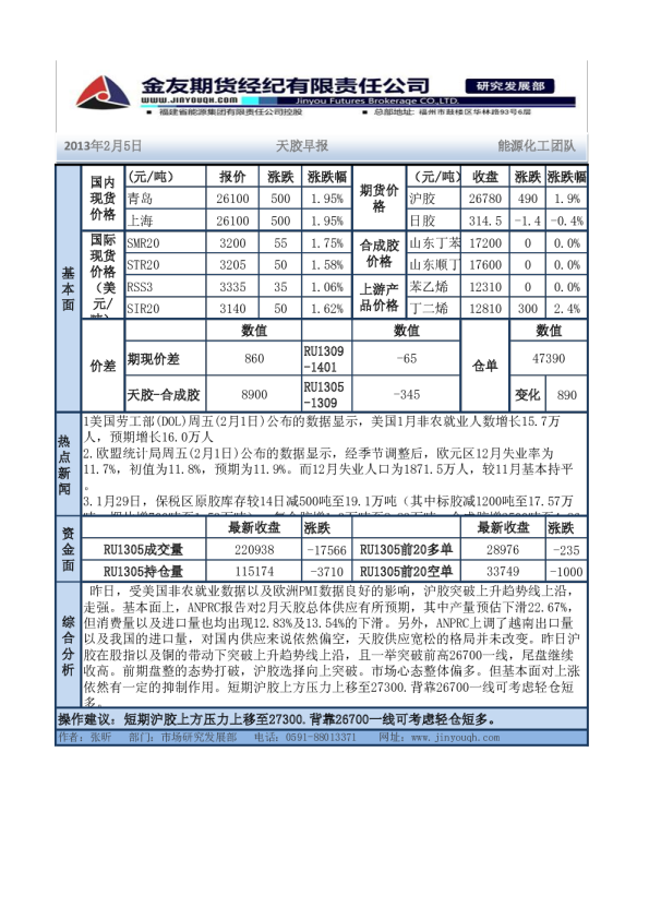 金友期货天胶早报