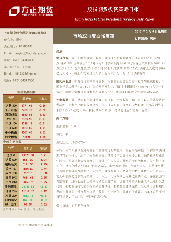 方正期货股指期货日报