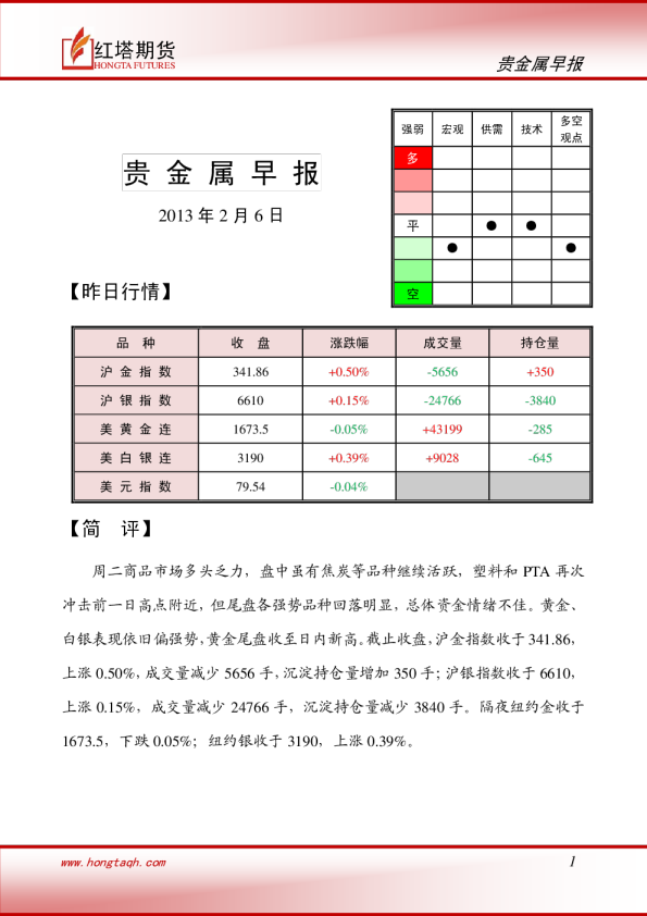 红塔期货贵金属早报