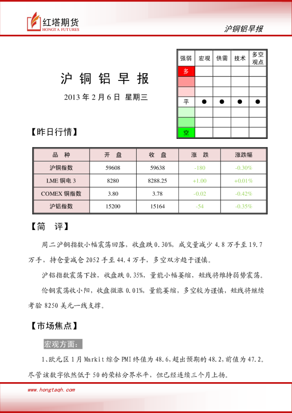 红塔期货沪铜铝早报