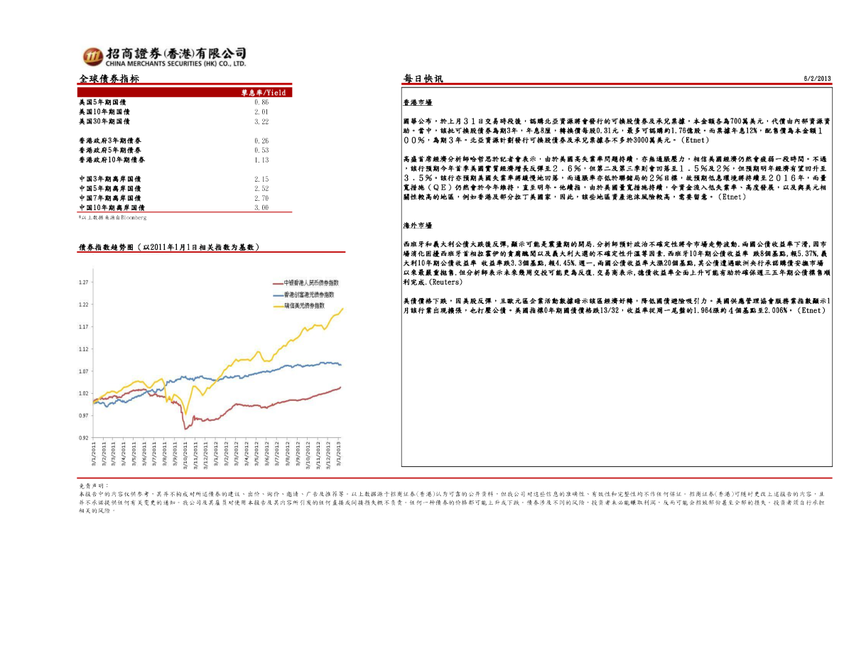 招商证券(香港)每日快讯