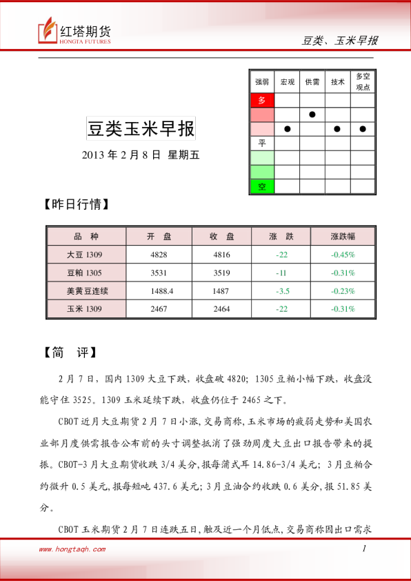 红塔期货豆类玉米早报