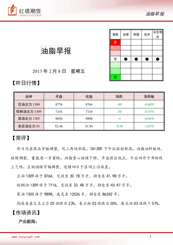 红塔期货油脂早报