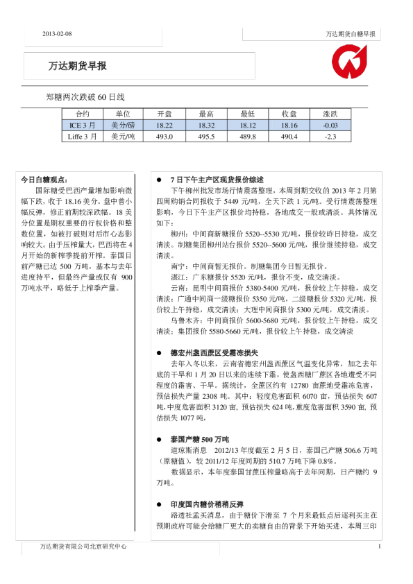 万达期货白糖早报