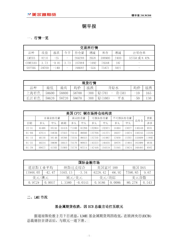 美尔雅期货铜早报