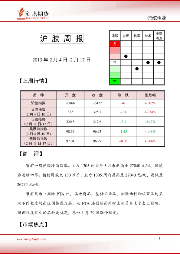 红塔期货沪胶周报