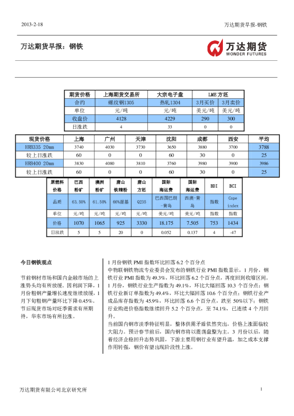 万达期货早报：钢铁