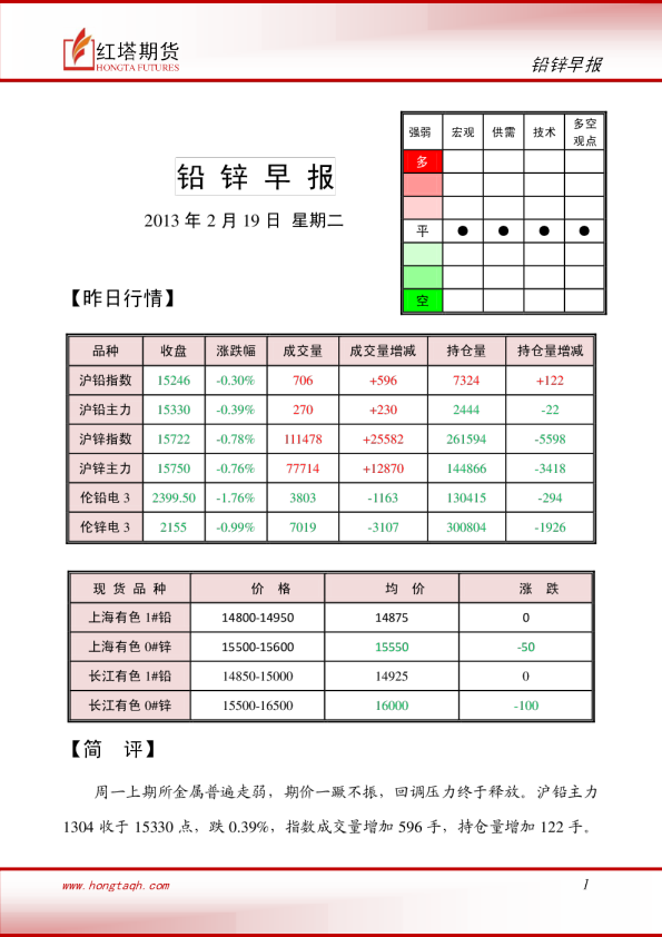 红塔期货铅锌早报