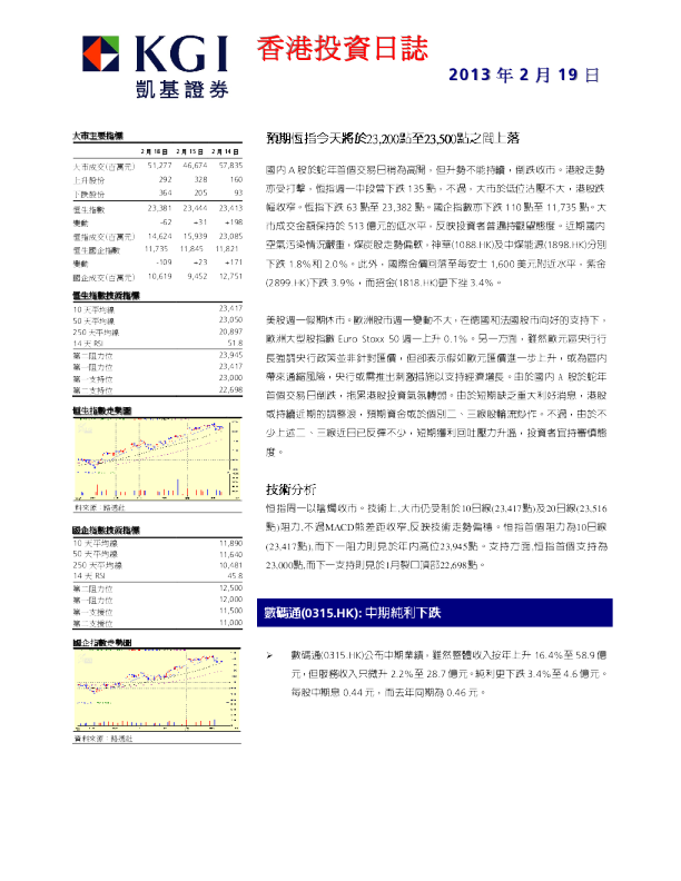 凯基证券香港投资日志