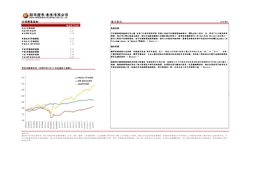招商证券(香港)每日快讯
