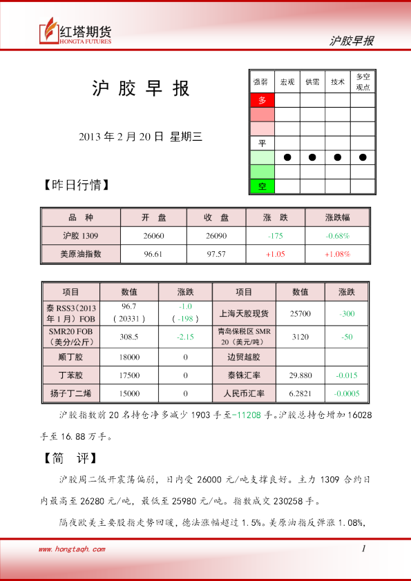 红塔期货沪胶早报