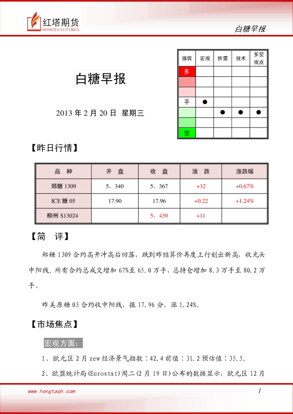 红塔期货白糖早报