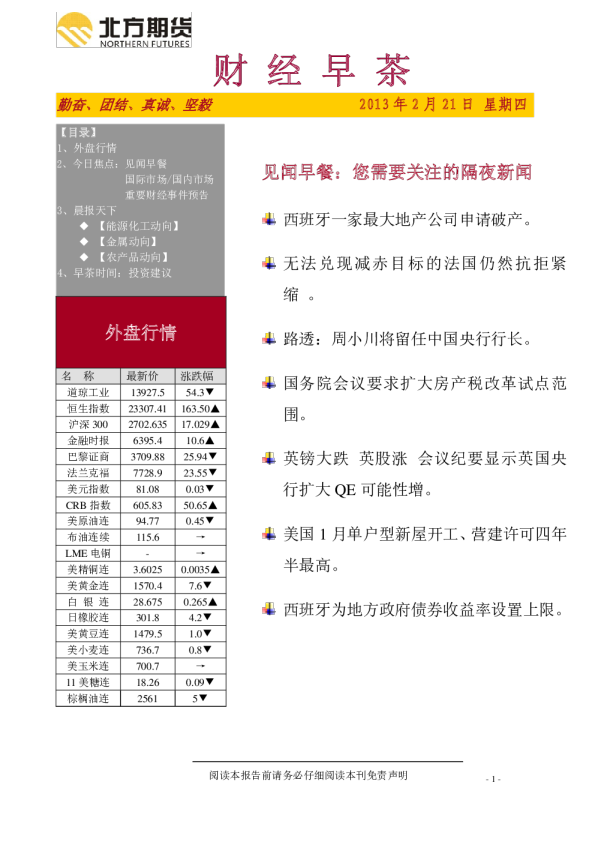 北方期货财经早茶