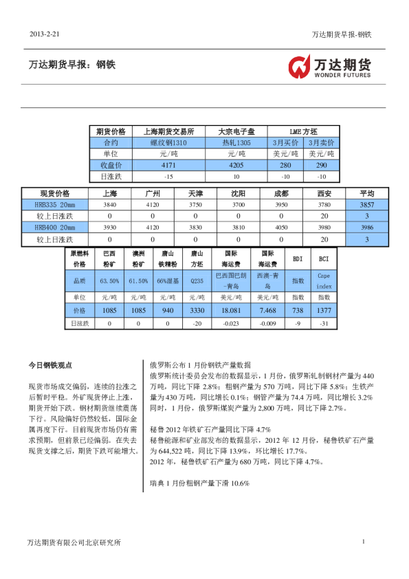 万达期货早报：钢铁