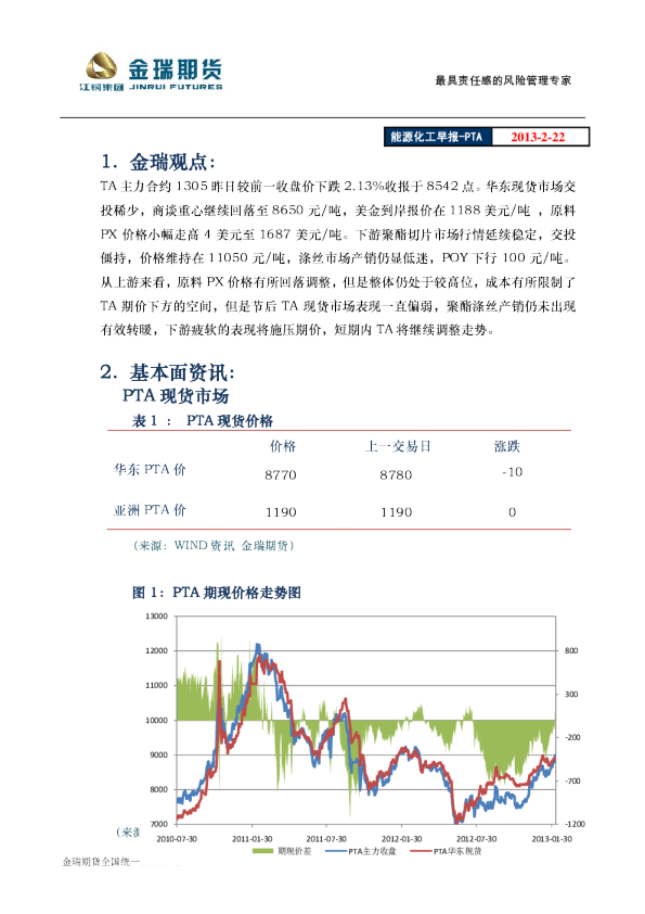能源化工早报：PTA