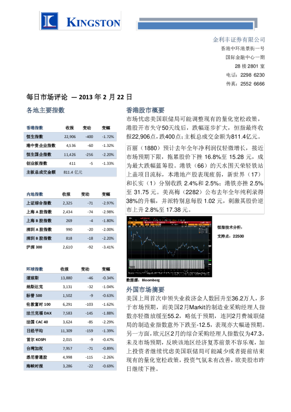金利丰证券每日市场评论