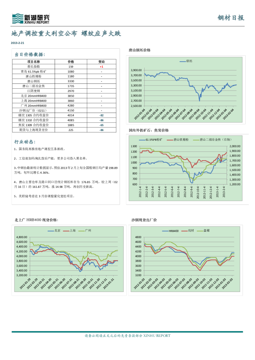 钢材日报：地产调控重大利空公布,螺纹应声大跌