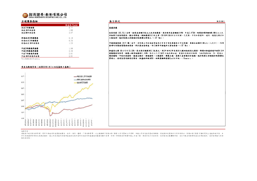 招商证券(香港)每日快讯