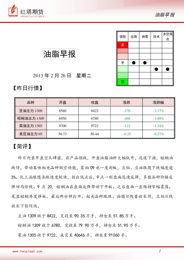 红塔期货油脂早报