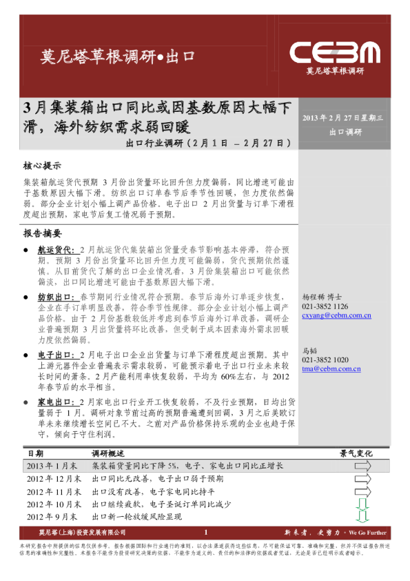 莫尼塔出口行业调研(2月1日–2月27日)