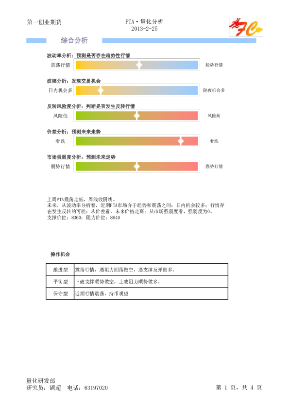 第一创业期货PTA·量化分析