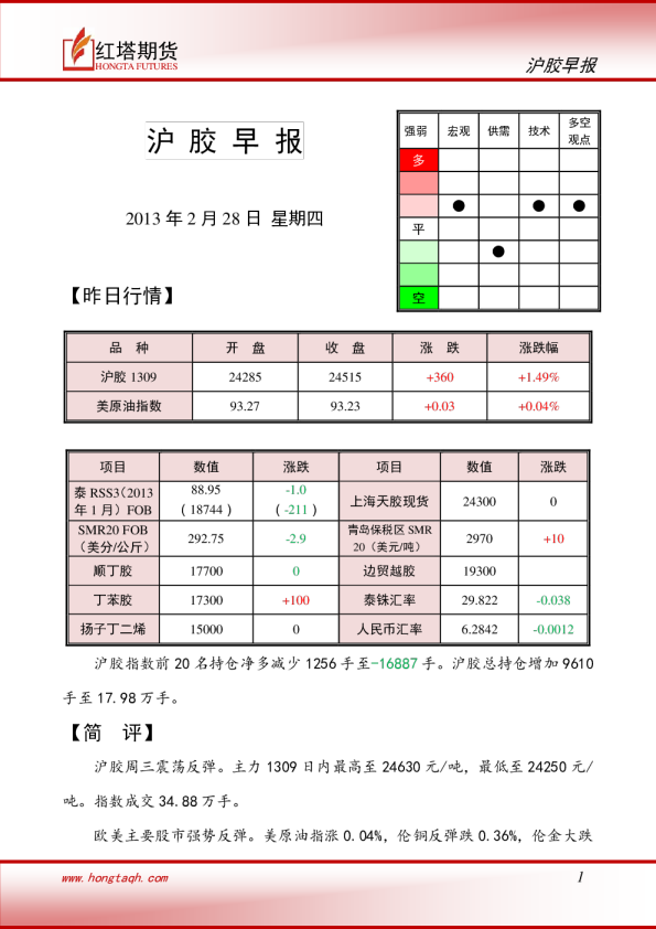 红塔期货沪胶早报