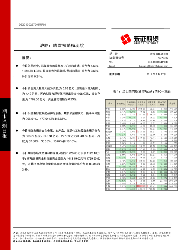 沪胶：腊雪初销梅蕊绽