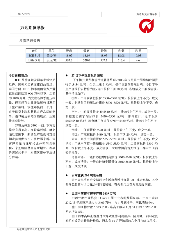 万达期货早报：反弹迅速夭折