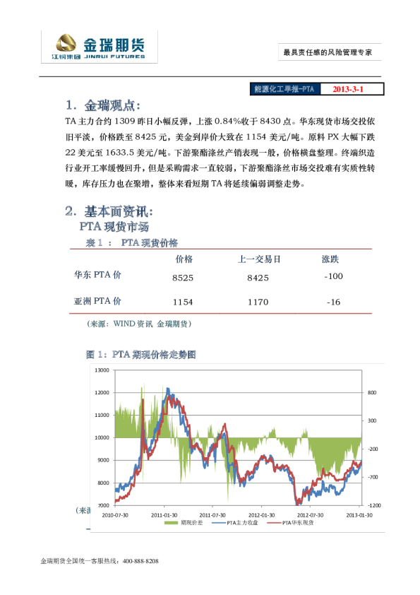 PTA:能源化工早报