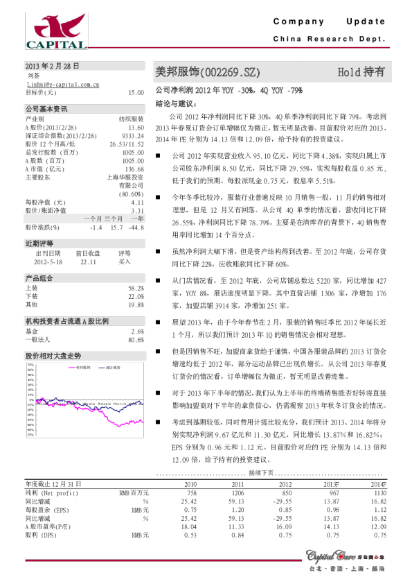 公司净利润2012 年YOY -30%,4Q YOY -79%