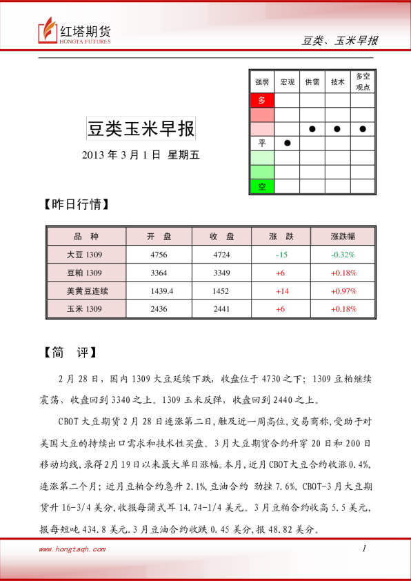红塔期货豆类玉米早报