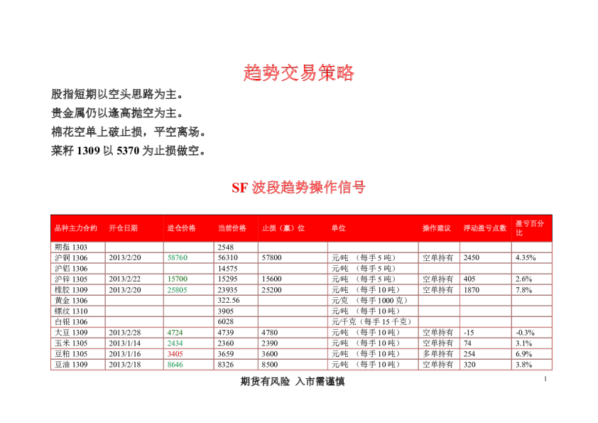 华闻期货趋势交易策略