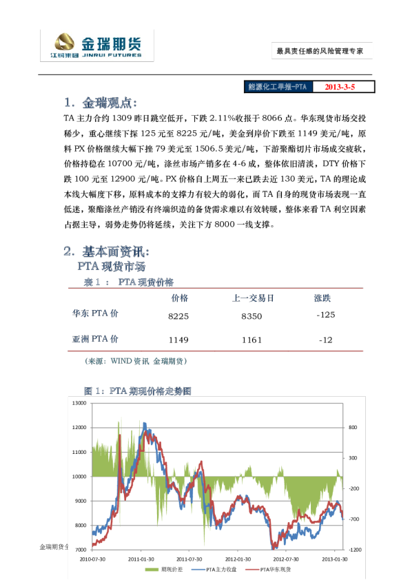 金瑞期货能源化工早报：PTA