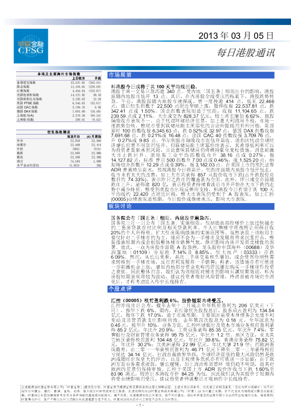 时富金融每日港股通讯