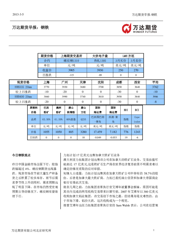 万达期货早报：钢铁
