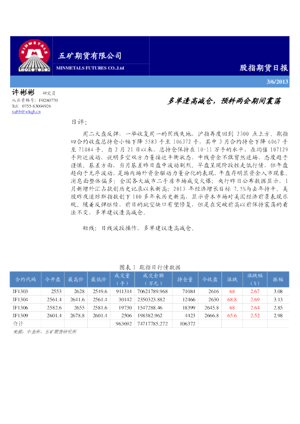 五矿期货股指期货日报